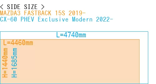 #MAZDA3 FASTBACK 15S 2019- + CX-60 PHEV Exclusive Modern 2022-